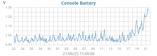 monthvolt