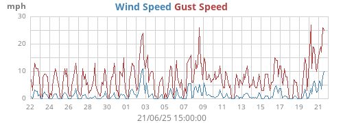 monthwind