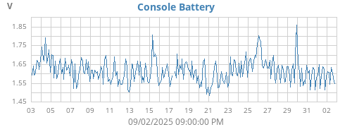 monthvolt