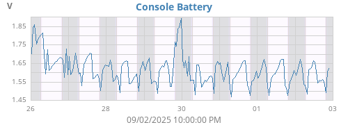 weekvolt